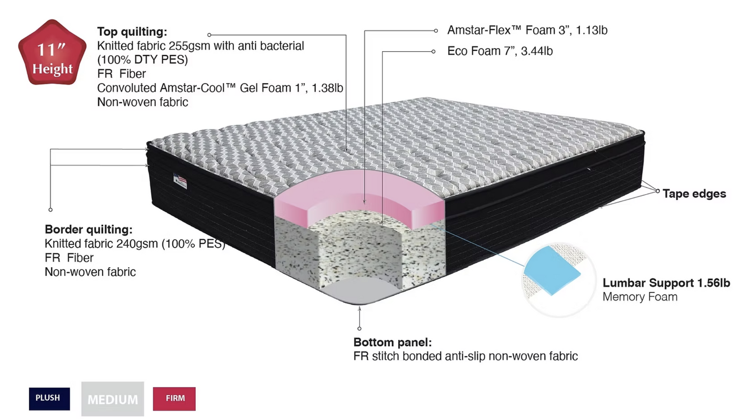 Ecoflex 11" Gel Foam Mattress