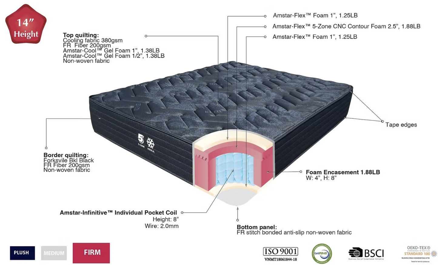 Midnight 14" Firm Mattress