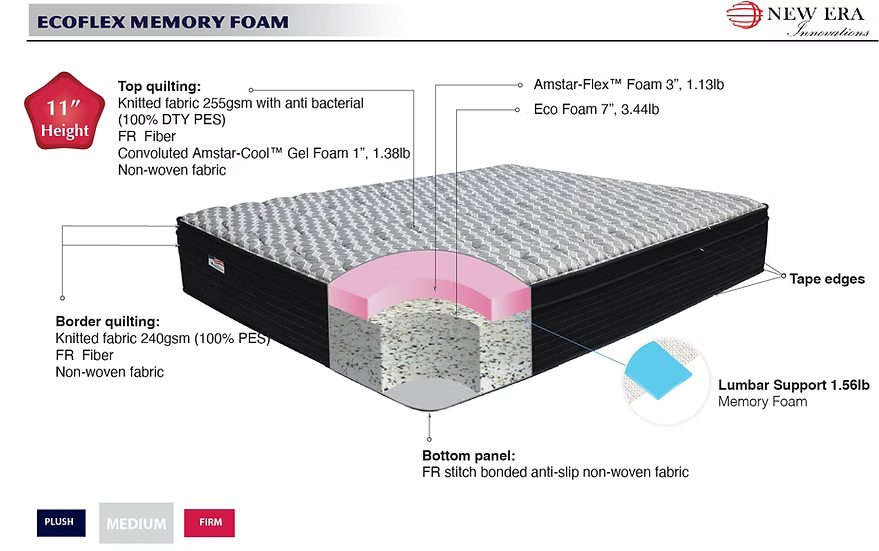 Ecoflex 11 Gel Foam Mattress
