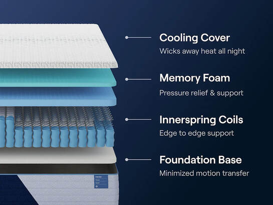 M140 - Nectar 12" Hybrid Mattress