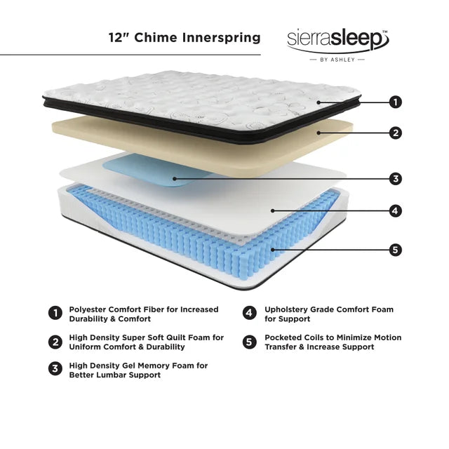 M697 -12" Hybrid Mattress