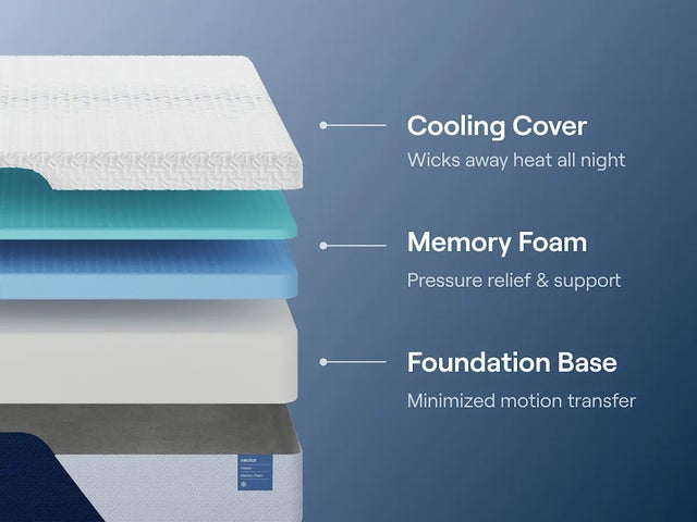 M125 - NECTAR Memory Foam (Firm)
