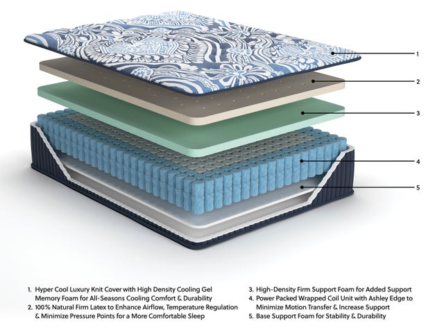 M496 - 15" LATEX Firm Luxe Mattress